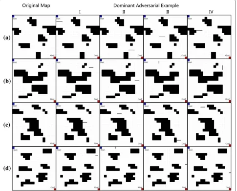 Fig. 5 Samples for Dominant Adversarial Examples. For the first column is the original clean map for path finding