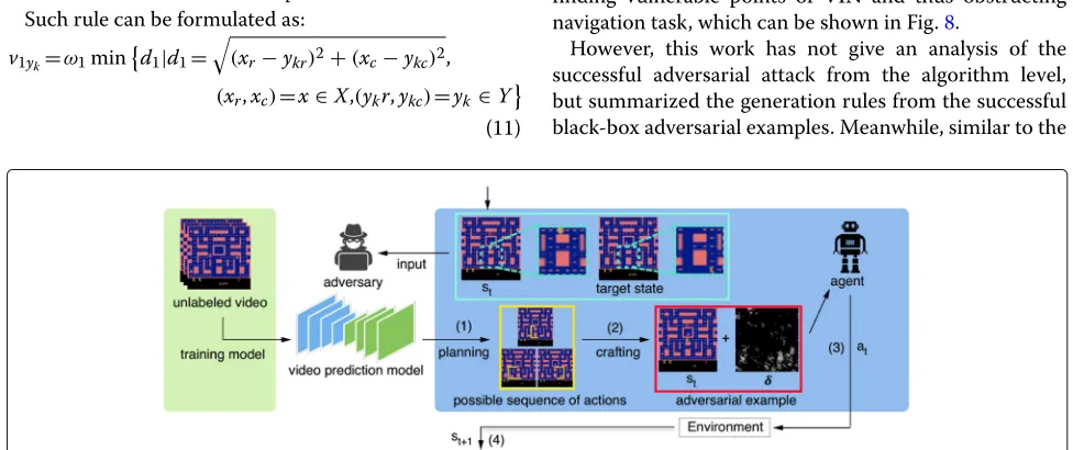Fig. 7 Attacking flow for enchanting attack (Lin et al. 2017). Enchanting attack from the original state st, the whole processing flow can be concludedas follow: 1) action sequence planning; 2) generating adversarial examples with target actions; 3) agent 