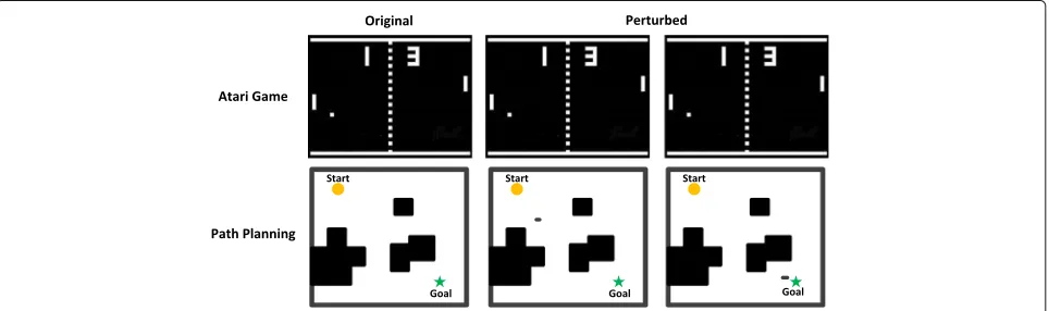 Fig. 1 Examples for adversarial attacks on reinforcement learning. As shown in the first line are the examples for adversarial attack in the field of Atarigame