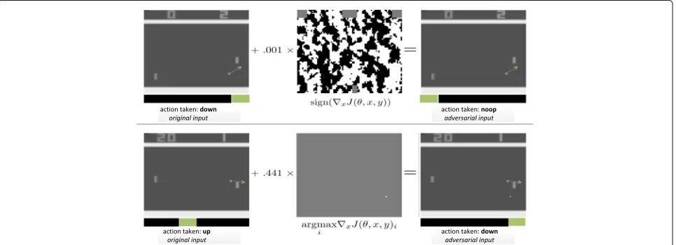 Figure 2 shows the adversarial attack on Pong gametrained with DQN, we can see that after adding small