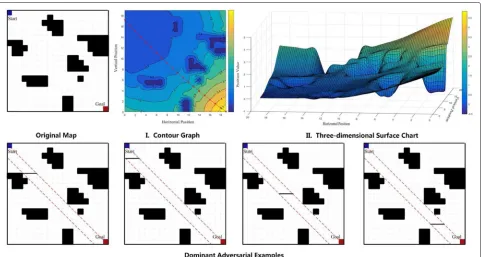 Fig. 4 The first line shows dominant adversarial examples for the original map. The fist picture denotes the original map for attack, and the threecolumns on the right are the dominant adversarial examples of successful attacks