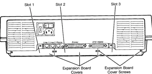 Figure 3 The small only Phillips-head tool Rear View of UNIX PC needed to install an expansion board is a screwdriver with a blade diameter 