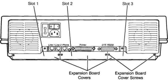 Figure 2-1 Rear View of the UNIX PC 