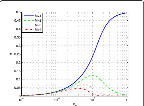 Figure 1 System model: uplink transmissions in a cellularnetwork.