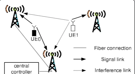 Figure 3 U˜h˜ evaluated with various sw for M = 1,2, 3, 4.