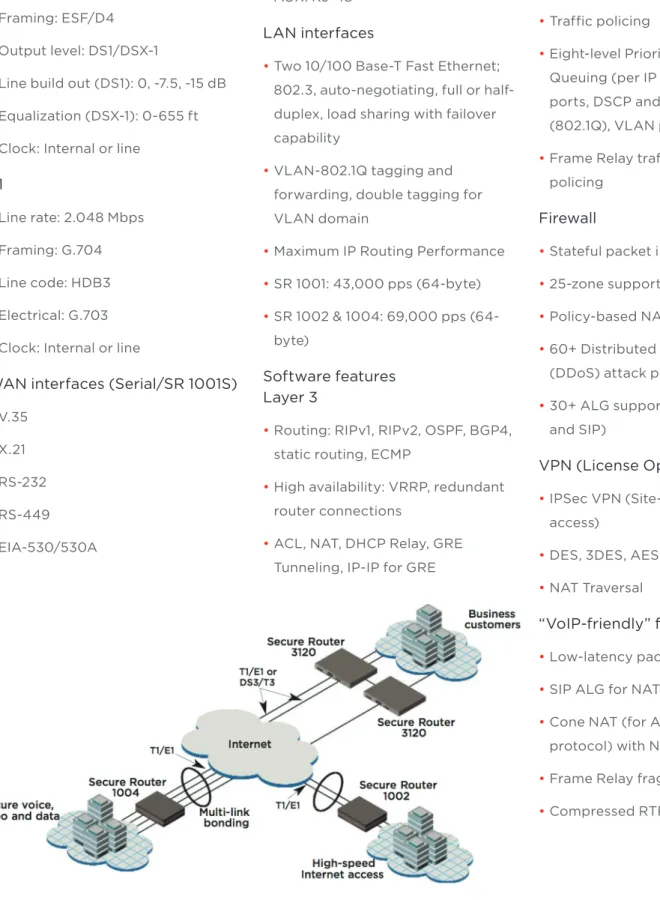 Figure 3. The Avaya Secure Router includes fixed-configuration 1000 Series and   modular 3120 platforms