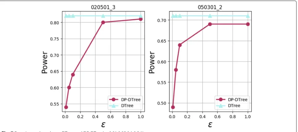 Fig. 6 020501_3(MAF = 0.2, λ = 0.5, r2 = 1),L = 2