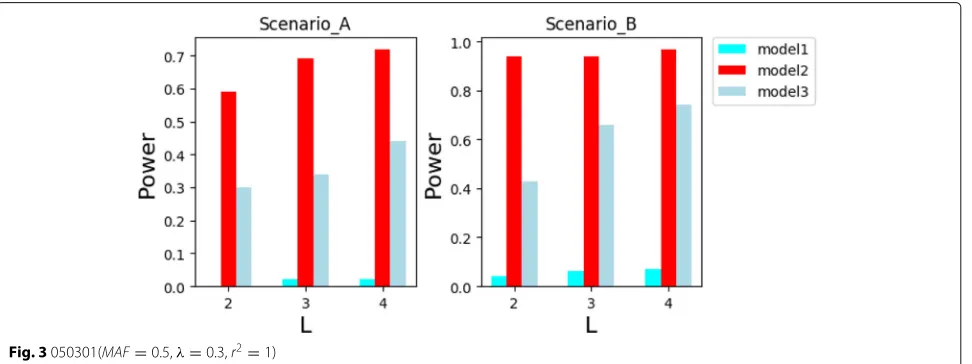 Fig. 2 020501(MAF = 0.2, λ = 0.5, r2 = 1)