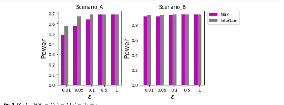 Fig. 4 050501(MAF = 0.5, λ = 0.5, r2 = 1)
