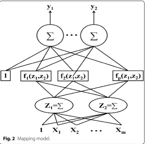 Fig. 2 Mapping model.