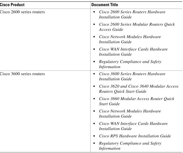 Table 1 Related and Referenced Documents