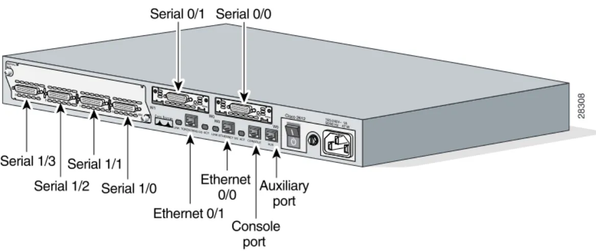 Figure 1-1 Example of 1RU Router 