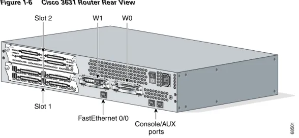 Figure 1-6 Cisco 3631 Router Rear View