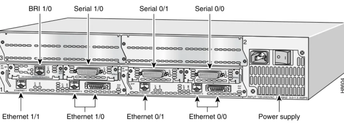 Figure 1-9 Cisco 3600 Series Unit Numbers