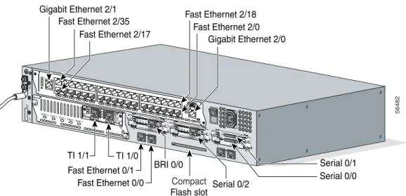 Figure 1-10 below shows an example of interface numbering on a Cisco 3725 router with: