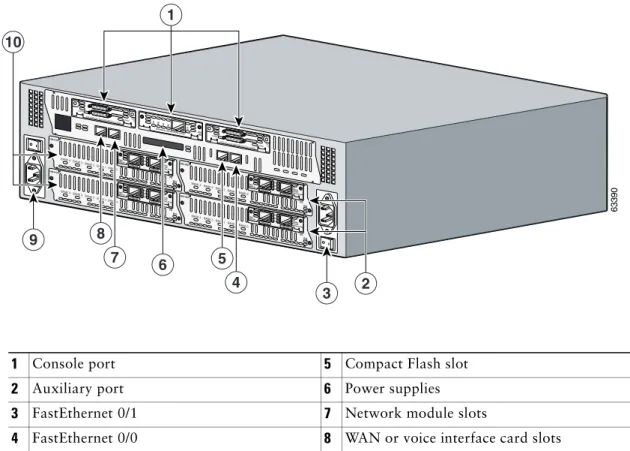 Figure 1-11 shows the rear panel of the Cisco 3745 with: