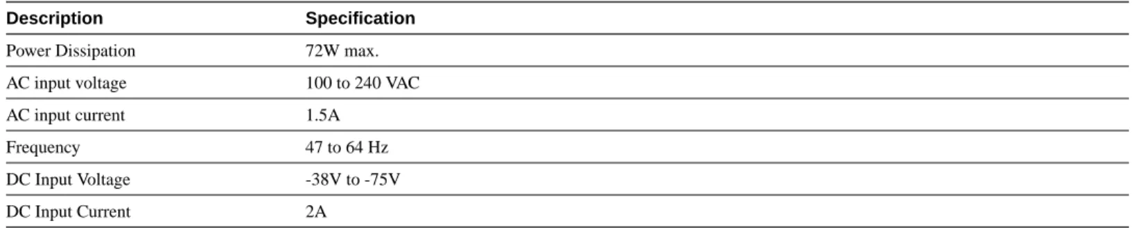 Table 18-70: Physical and Environmental Specifications for Cisco 2600 Series