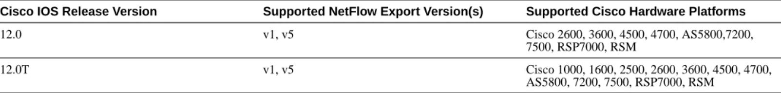 Table 29-8: NetFlow Packaging Availability