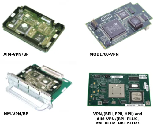Figure 1 Cisco 1700, 2600, 3600, and 3700 Series VPN Modules