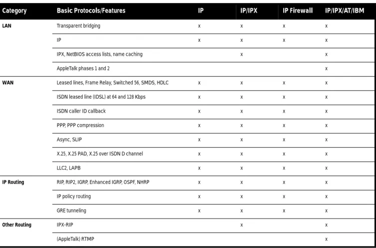 Table 2 Base Feature Sets