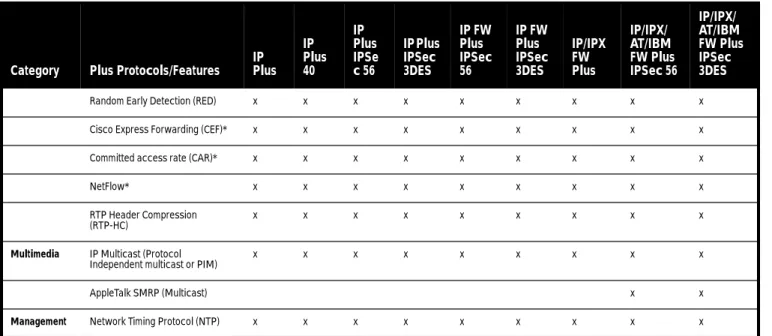 Figure 4 Access/Intranet/Extranet VPNs for Small/Medium Businesses