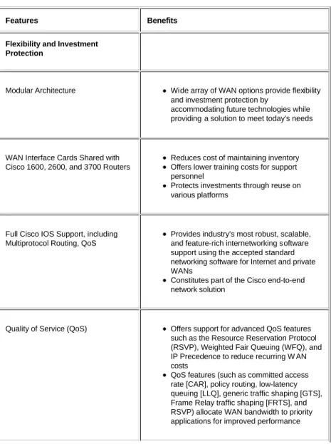 Table 1   Cisco 1721 Key Features and Benefits