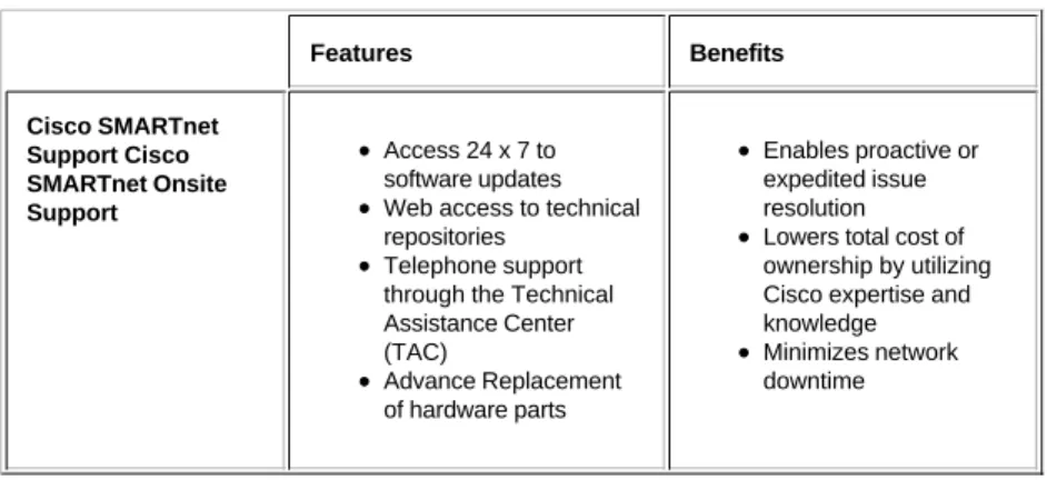 Table 3   Cisco SMARTnet Features and Benefits Technical Support Services