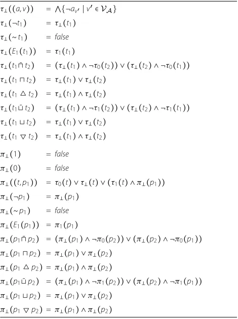 Fig. 2 BDDs ()b1, b0, b� and constrained query space for the policy in “Problem statement” section