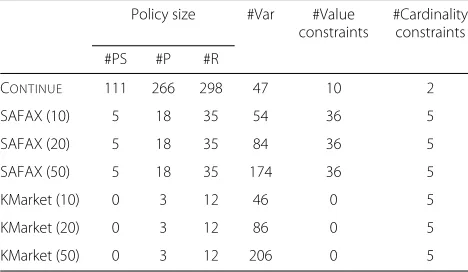 Table 5 Overview of the datasets used for the experiments