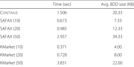 Table 7 BDD encoding constrained query space and percentage of queries that evaluate 1, 0, �⋅⋅ for ��B and ��E⋅