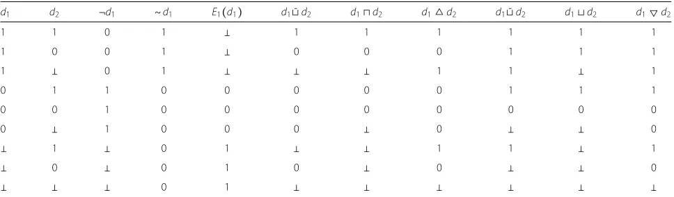 Table 1 Operators on the set¬ D3 = { �}1, 0,∼