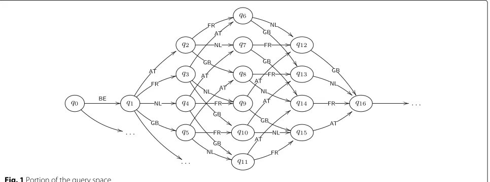 Fig. 1 Portion of the query space