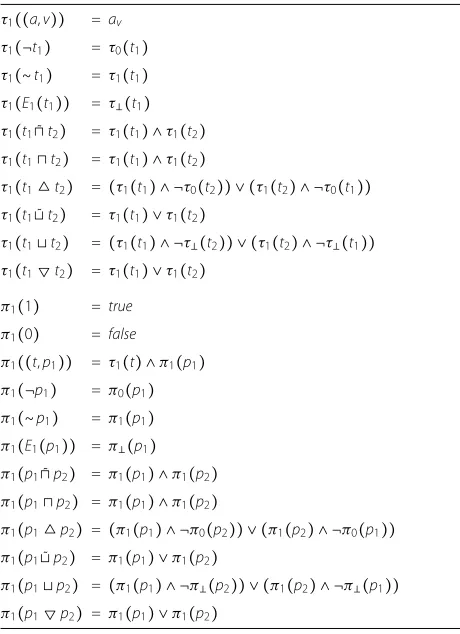 Table 3 Transformation rules for τ (for targets) and π (forpolicies) for decision 0(()) ¬ ∧ ⋁{ ∣′ ∈ V}