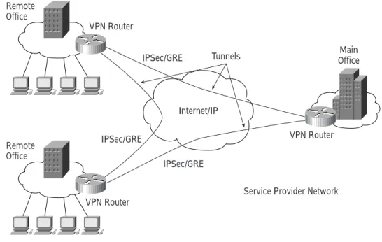 Table 1 Comparison of Network Transport Infrastructures