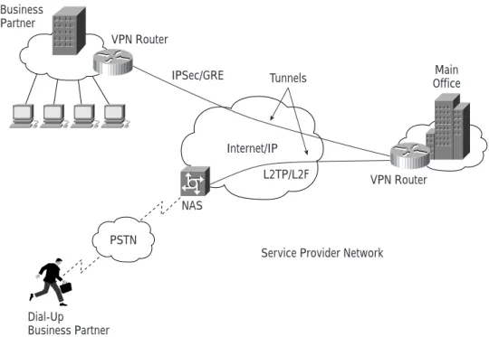 Figure 7 Extranet VPN