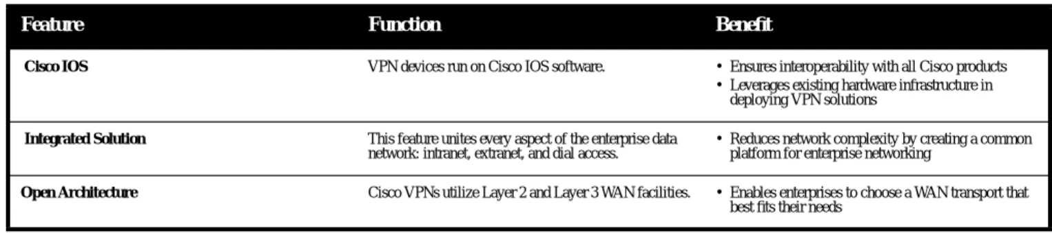 Table 3 Features and Benefits