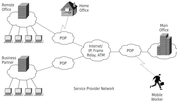 Figure 1 VPN Defined