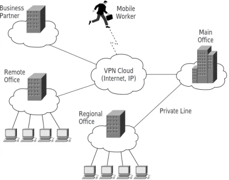 Figure 3 Hybrid Private/VPN