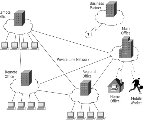 Figure 4 Today’s Corporate Network