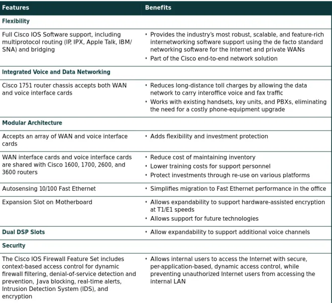 Table 2 Key Features and Benefits