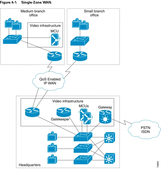 Figure 4-1 illustrates a single-zone WAN network.
