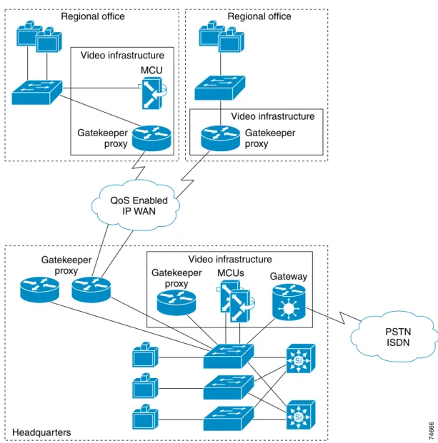 Figure 4-3 illustrates a multi-zone WAN network.