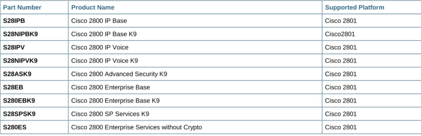 Table 9.  Software Ordering Information 