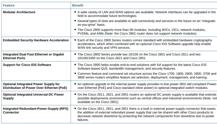 Table 2.  Modularity—Features and Benefits 