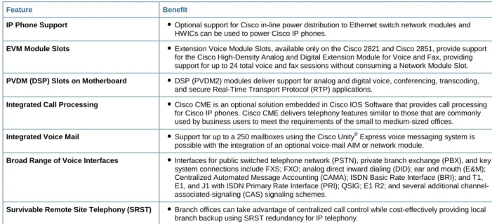 Table 4.  IP Telephony Support—Features and Benefits 