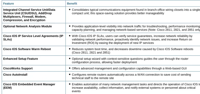 Table 6.  Cost of Ownership and Ease of Use—Feature and Benefits 