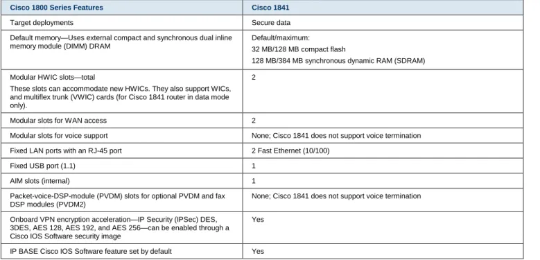 Table 1.  Product Specifications 