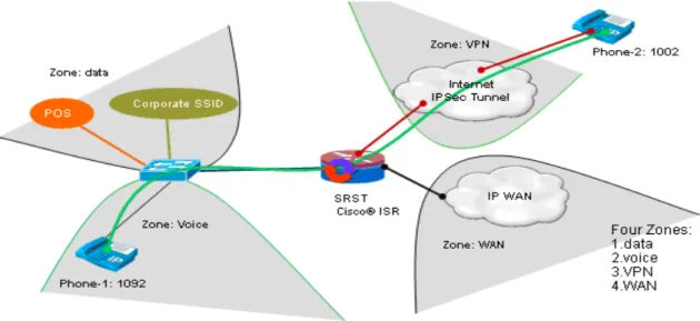 Figure 3: Call Flow for a valid TRP enabled  phone  
