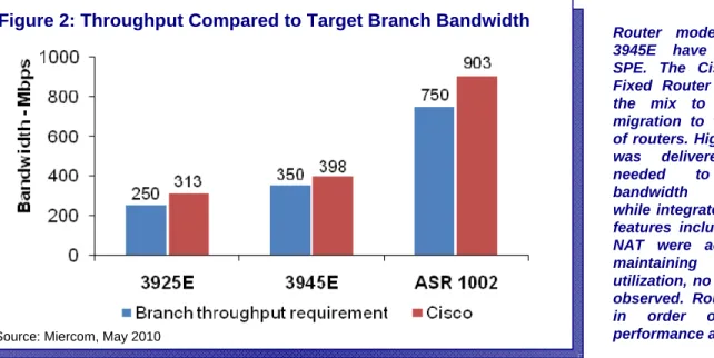 Figure 2: Throughput Compared to Target Branch Bandwidth 