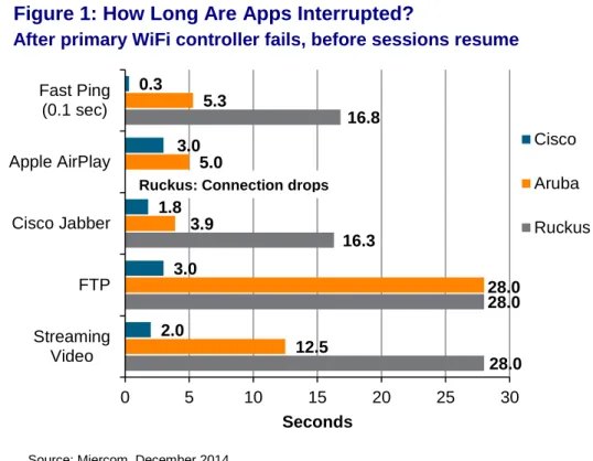 Figure 1: How Long Are Apps Interrupted? 